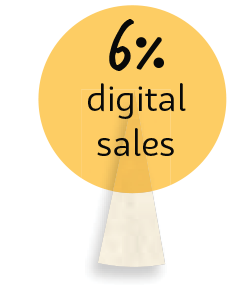 6 % digital sales