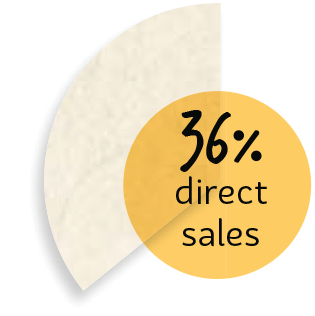 36% direct sales