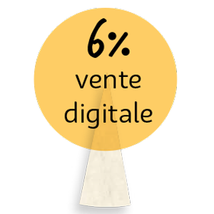 6 % vente digitale