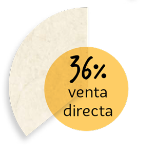 36% venta directa